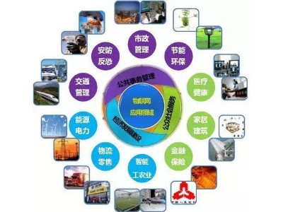 物聯(lián)網RFID技術