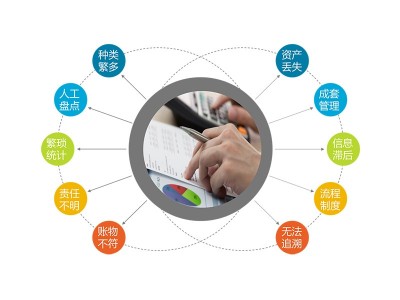 RFID固定資產(chǎn)管理方案